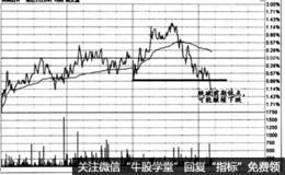 时间效应实战盘口：如何发现趋势