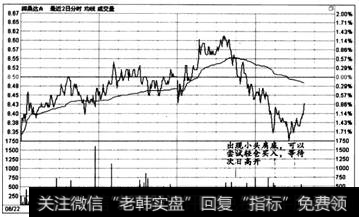 图6-52   时间效应实战盘口案例7-6