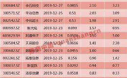 周末影响市场的10大消息：券业另类“降准”正式落地 下调200个BP