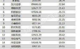 两市两融余额减少25.39亿元 2股融资余额增幅超一倍