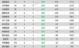 24家公司公告进行股东增减持 兴化股份5.08亿股今日解禁