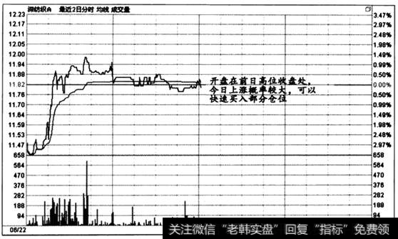 图6-54  时间效应实战盘口案例8-1