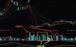 <em>股票入门讲解</em>丨什么是堆量挖坑K线形态？如何利用堆量挖坑K线形态挖掘牛股股票？