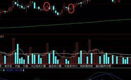 股票知识大全丨DMI指标买入形态怎么看？DMI指标买入形态案例分析