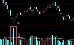 股票知识丨寻找立桩量炒股操作的窍门，立桩量炒股实战运用