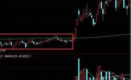 股票入门丨散户怎么挑选股白马股？炒股选白马从哪些方面入手