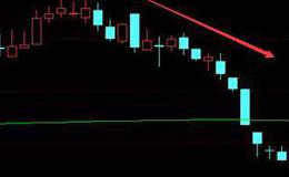 <em>股票知识大全</em>丨BIAS指标卖出形态：BIAS指标跌破0轴如何操作？