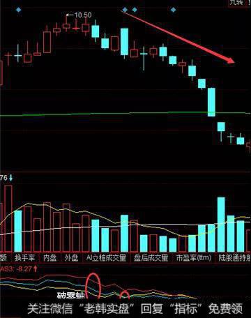 农发种业走势图