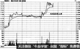 时间效应实战盘口：什么时候会导致抛盘增加