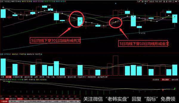 究竟什么样的股票才会上涨呢