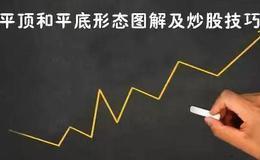 炒股技巧丨股票出现平顶平底时怎么操作？平顶平底形态图解及炒股技巧