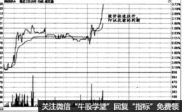 时间效应实战盘口：价量盘口语言