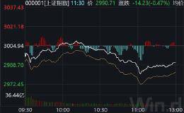 酒鬼酒跌停 科技股集体回调！消费、科技双龙头怎么了？