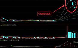 炒股技巧教程丨如何面对炒股中个股瞬间跳水现象？<em>股票跳水</em>的原因及应对策略