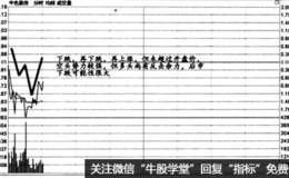 时间效应实战盘口：三种入场方式