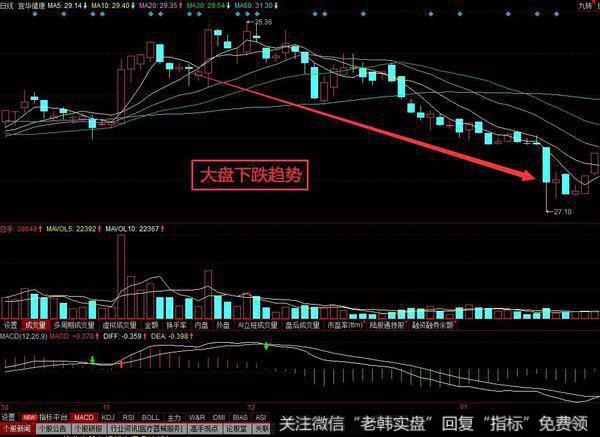 急功近利，与趋势对抗