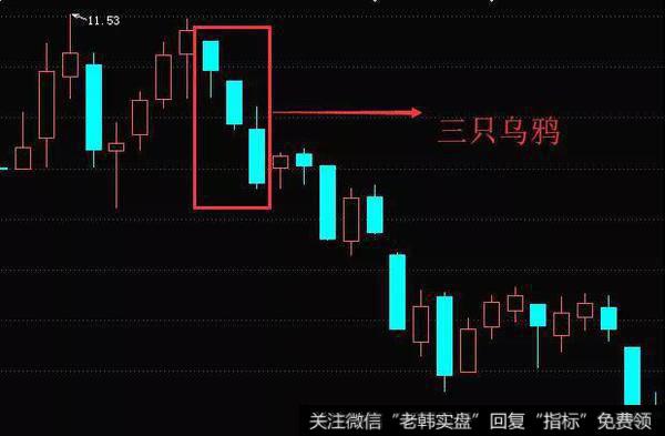 K线形态三只乌鸦的实战技巧