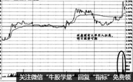 时间效应实战盘口：通过成交量看高点和低点