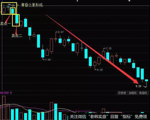 K线形态黄昏之星实战案例