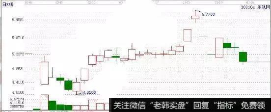 散户在进行投资的时候，日线是一定要看的