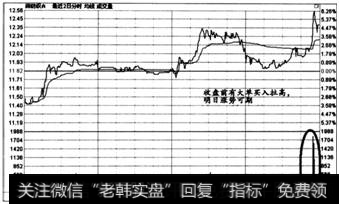 图6-59  时间效应实战盘口案例8一6