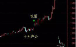 K线图解 | 于无声处听惊雷K线组合实战案例