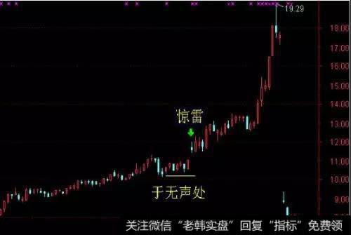 于无声处听惊雷K线组合实战案例