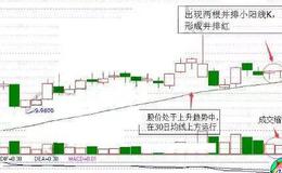 K线密码 | 并排红K线形态实战案例