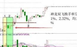 K线图解 | 神龙双飞K线形态技术实战