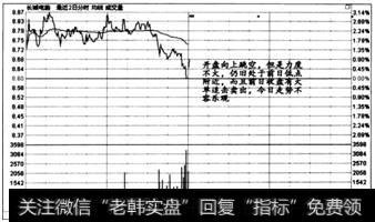 图6-60  时间效应实战盘口案例9一1