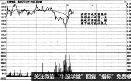 时间效应实战盘口：“看长做短”