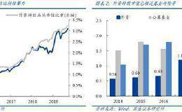 增量资金：三大源头活水加速流入A股