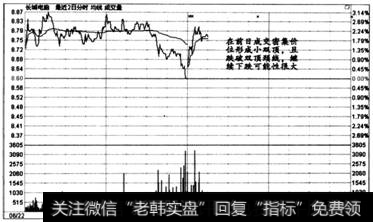 图6-61   时间效应实战盘口案例9-2