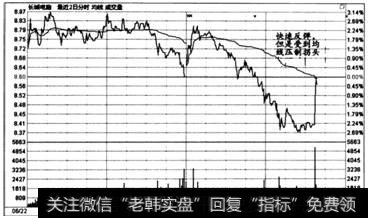 图6-63    时间效应实战盘口案例9-4