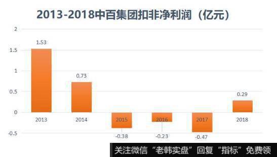 中百集团在武汉甚至湖北有着绝对的零售市场份额