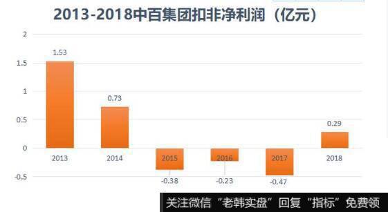 老牌零售企业这么强了？