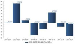 50个问题带你看懂50家上市公司