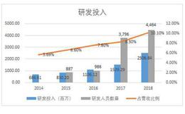 国内外资本市场上不断搞事的复星医药前景如何