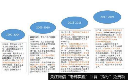 2019年2月，利妥昔单抗注射液1（主要用于治疗非霍奇金淋巴瘤）获批上市，成为中国首个生物类似药。