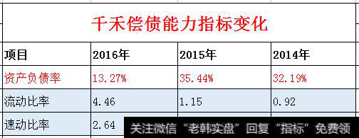 从偿债能力看上市的好处