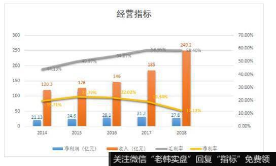 公司近5年的营业收入、净利润保持较为稳定的增长。