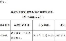 中证协：将美好博量一号私募基金列入首次公开发行股票配售对象限制名单