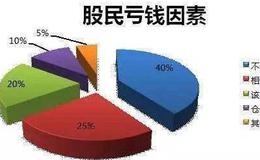 [皮海洲看股市]股价5连板美联新材推高送转预案合法合规制度存缺陷该怪谁？