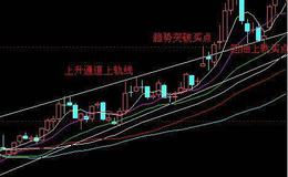 [石天方股市分析]等待新的入场良机