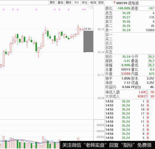 北京和众汇富：刚上3000点，主力就割韭菜