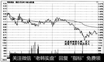 图6-71 时间效应实战盘口案例10 -7