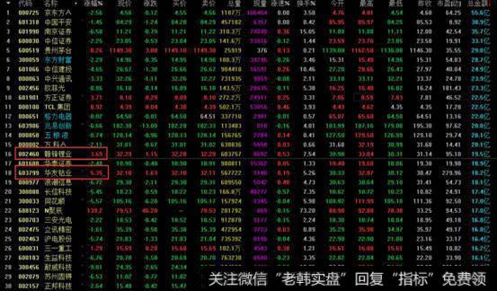 北京和众汇富市场热点（选股）