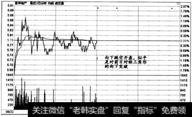 图6一72  时间效应实战盘口案例11一I