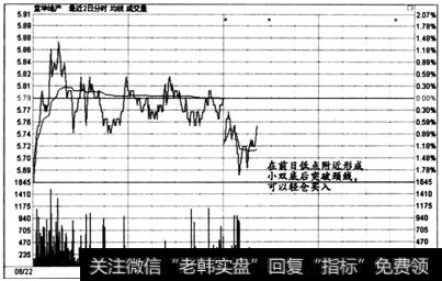 图6-74   时间效应实战盘口案例11 -3