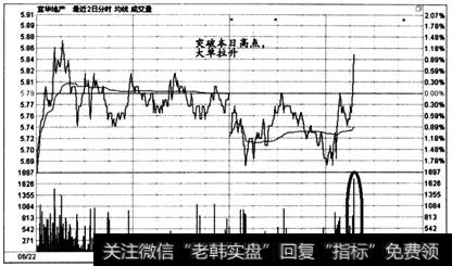 图6-76   时间效应实战盘口案例11 -5